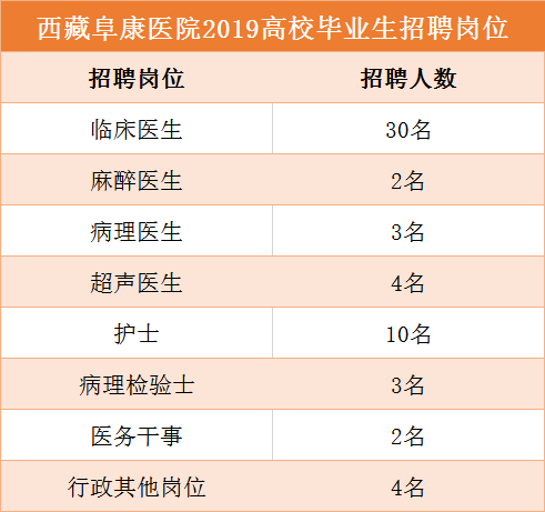 西藏阜康医院