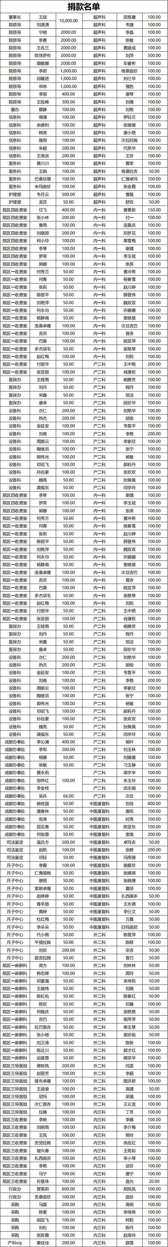 西藏阜康医院