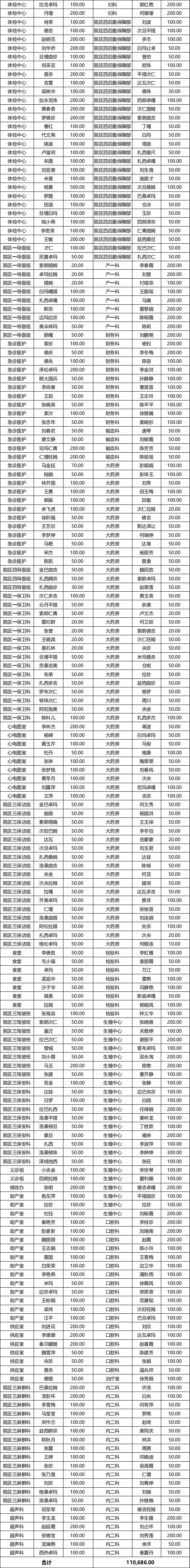 西藏阜康医院