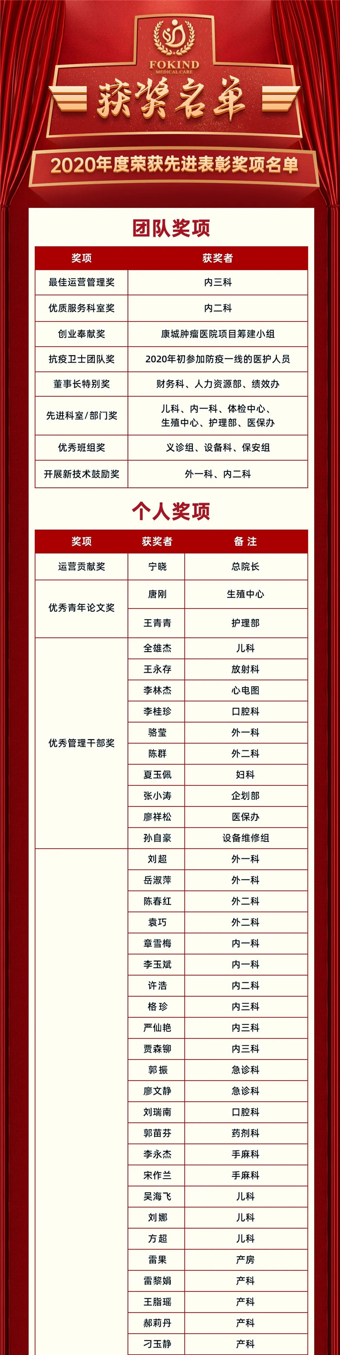 西藏阜康医院 西藏阜康医院