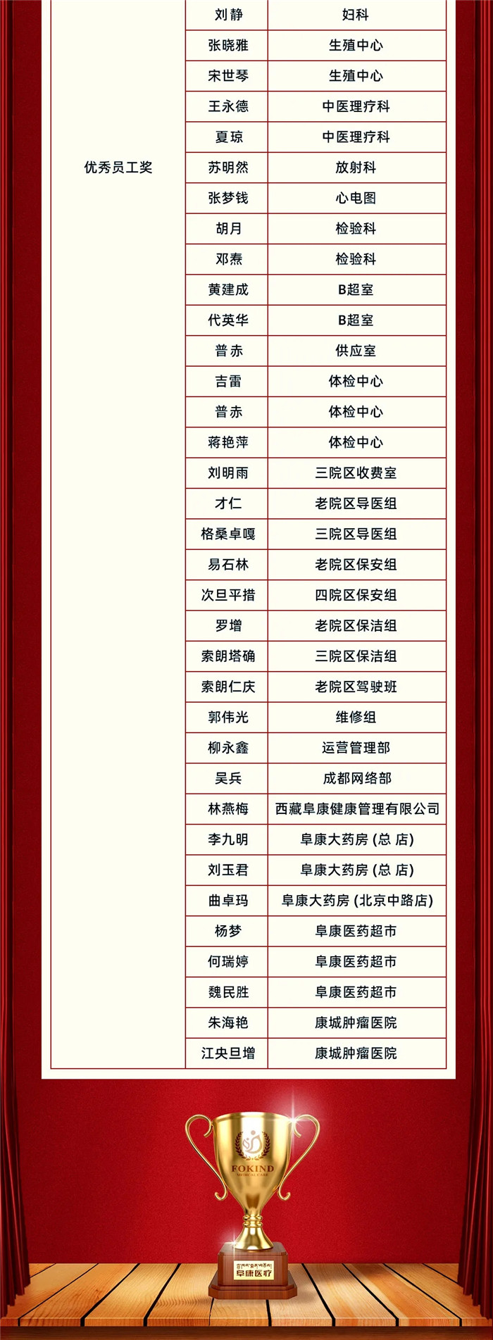 西藏阜康医院 西藏阜康医院