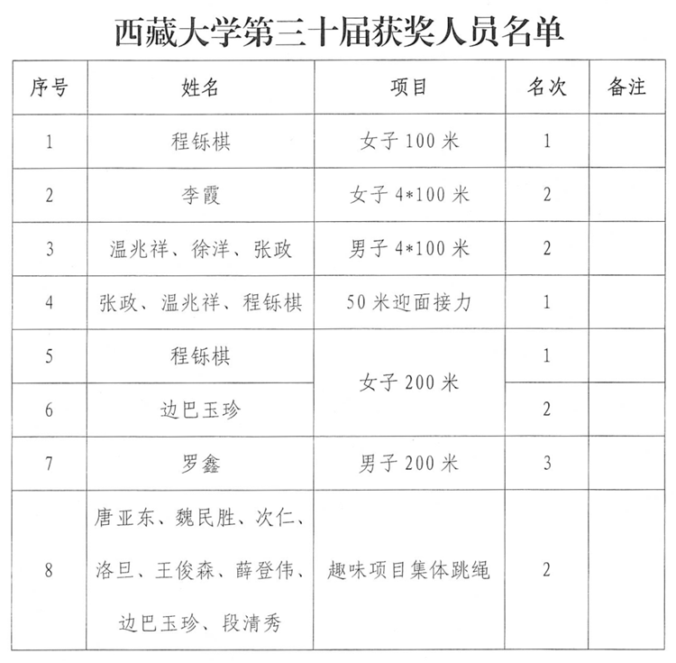 西藏阜康医院 西藏阜康医院