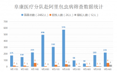 [向包虫病开战]——第八站(第10天)康巴列村三组、四组筛查